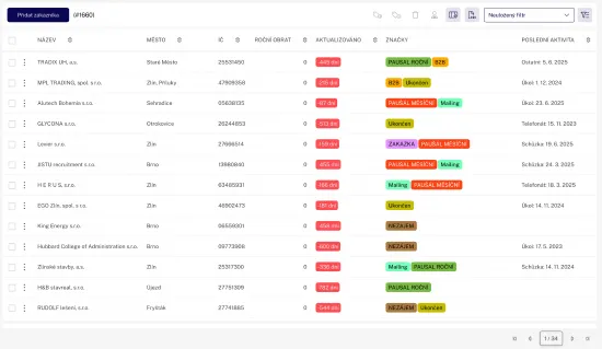 CRM